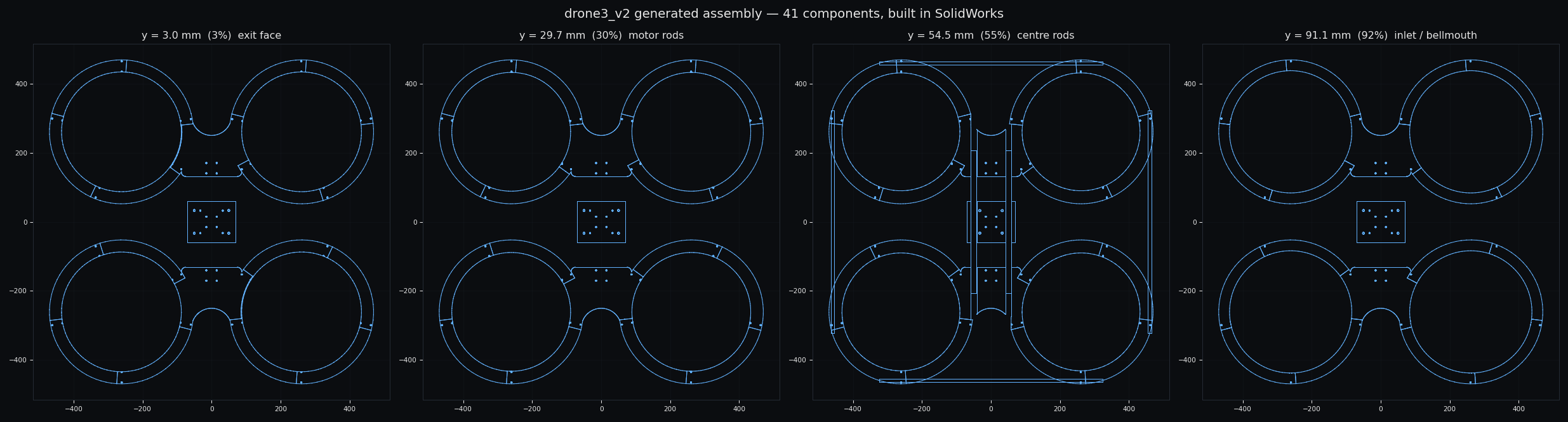 The generated assembly sliced at four heights